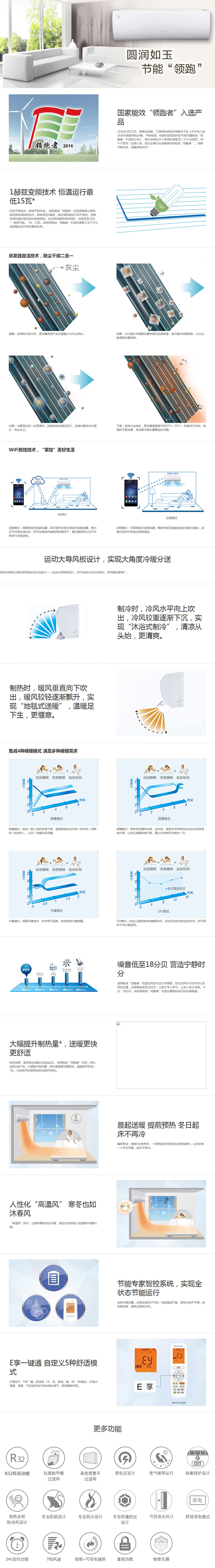 潤享能效“領(lǐng)跑者”機(jī)型說明