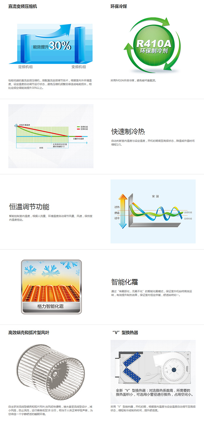 風(fēng)管機(jī)說明.jpg